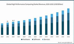 Image result for Amazon HPC Market Share
