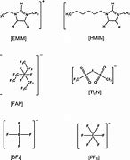 Image result for NH4F Cation and Anion