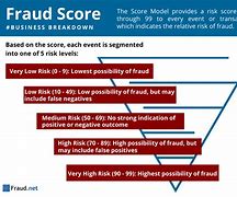 Image result for Fraud Scheme Severity Scoring