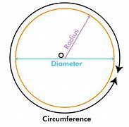 Image result for Circle with Diameter Symbol