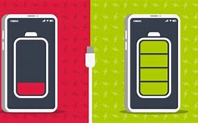 Image result for Smartphone Battery Life