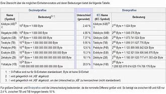 Image result for Yottabyte to Terabyte