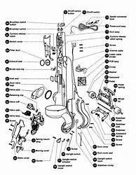 Image result for Dyson Vacuum Cleaners Comparison Chart