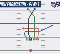 Image result for NFL Flag Football Plays
