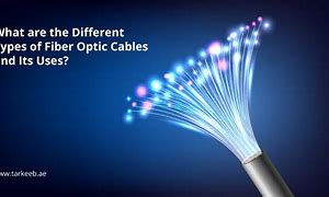Image result for Types of Optical Fiber Cables in Reality