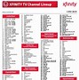 Image result for Cable Channel Lineup for Zip Code 85281