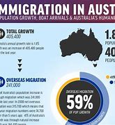 Image result for Migration Australia