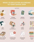 Image result for Zodiac Signs of Stuff