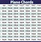 Image result for Printable Piano Note Guide