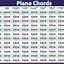 Image result for Piano Chord Chart Sheet