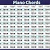 Image result for Piano Chords Numbers