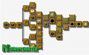 Image result for All Minecraft Achievements