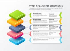 Image result for Different Types of Business Materials