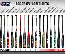 Image result for Baseball Bat Length Chart