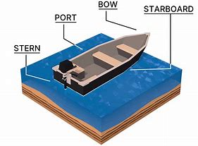 Image result for Boat Bow Stern Port Starboard