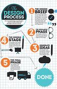 Image result for Infographic Chart Design