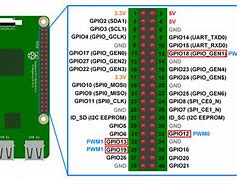 Image result for PWM Input Signal