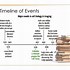 Image result for Microscope Timeline