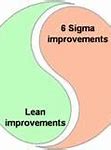 Image result for 6s Lean Training