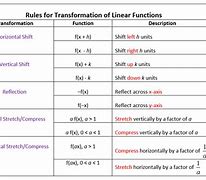 Image result for Linear Conversion Rule