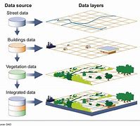 Image result for GIS Drawing