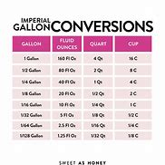 Image result for Setting Up Proprtion for Gallons to Ounces