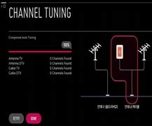 Image result for LG S80qr Antenna Input