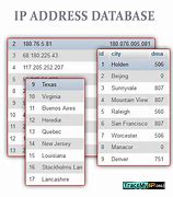 Image result for IP to Location