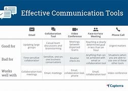 Image result for Effective Communication Tools