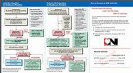 Image result for American Heart CPR Guidelines Chart