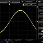 Image result for Direct Digital Synthesizer