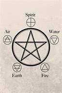 Image result for Witchy Symbols