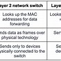 Image result for What Is a Switch Router
