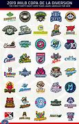 Image result for All Minor League Baseball Team Logos