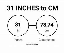 Image result for Convert Inches to Cm Converter UK