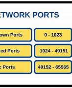 Image result for Network Port Work at Benefits