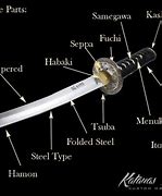 Image result for Tanto Knife Parts