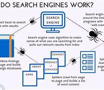 Image result for How Does Google Search Engine Work