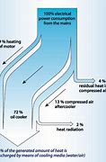 Image result for Air Compressor Heat Recovery