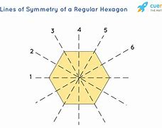 Image result for 6 Sides Hexagon