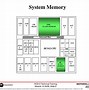 Image result for Flash Memory EEPROM Mapping