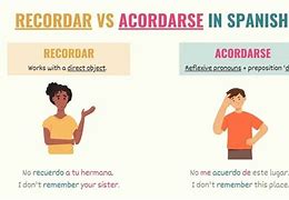 Image result for acorducarse