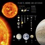 Image result for Titan Moon Compared to Earth