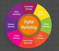 Image result for Marketing Local Business Online