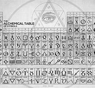 Image result for Alchemy Chart