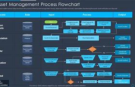 Image result for Asset Management Process Flow Chart