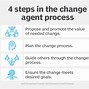 Image result for Change Agent Examples