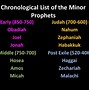 Image result for Of Old Testament Major Prophets