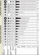 Image result for Wafer Head Screw Chart