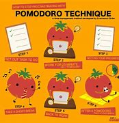 Image result for Pomodoro Technique Poster